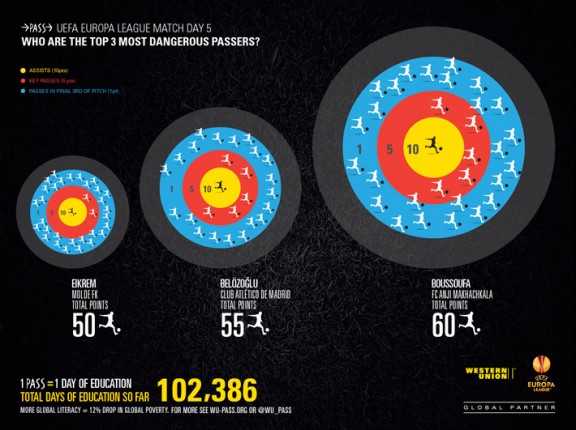 Western Union_matchday_infographic