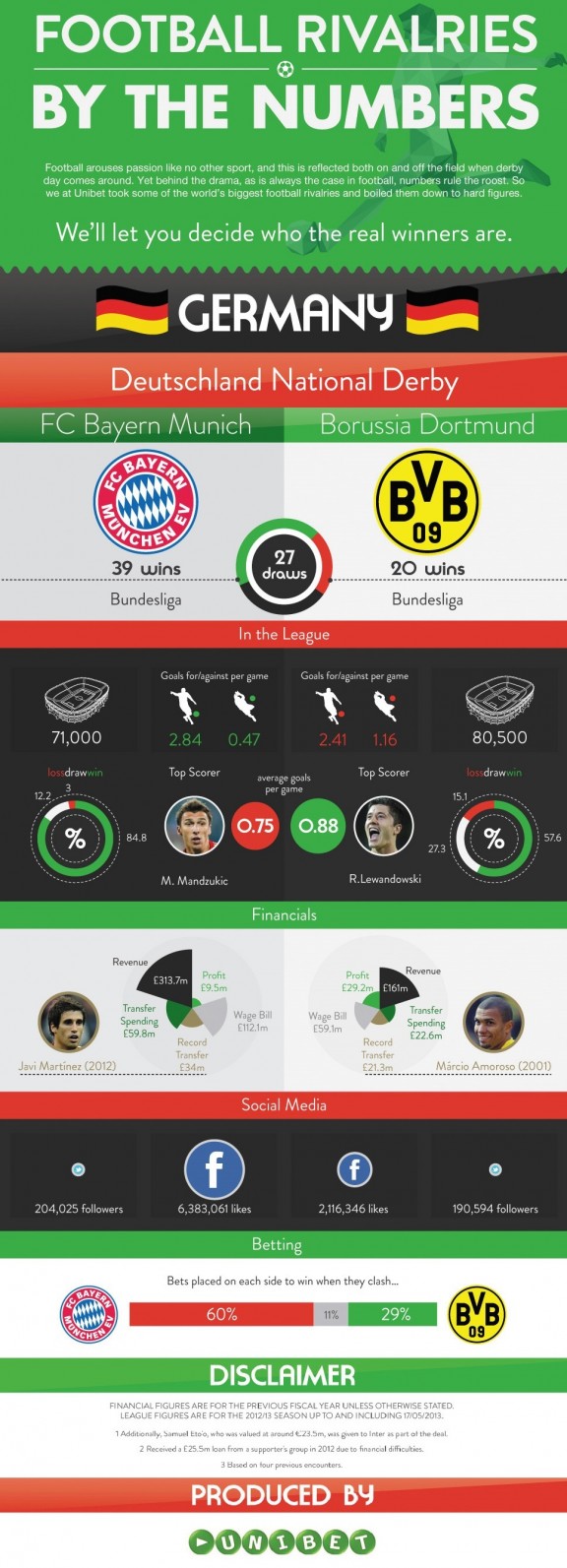 footballs-biggest-rivalries-infographic