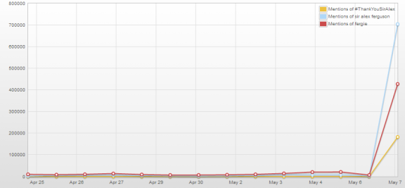 sirales_twitter_stats