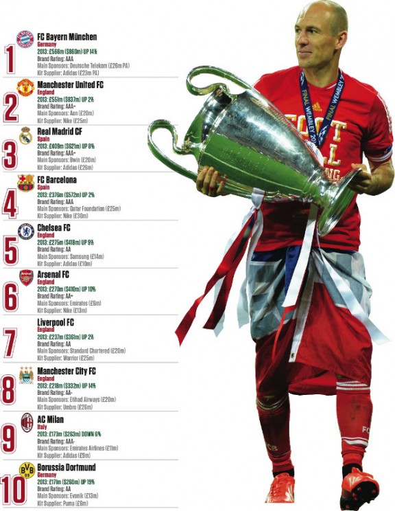 football_teams_value