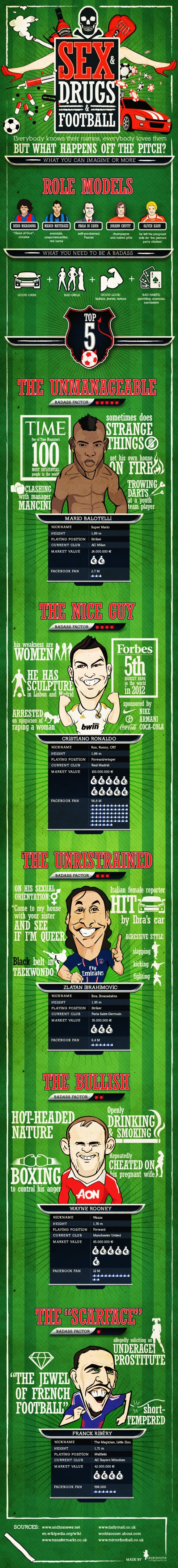 sex_drugs_football_infographic