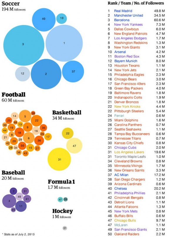 sports_teams_social media_infographic_2013