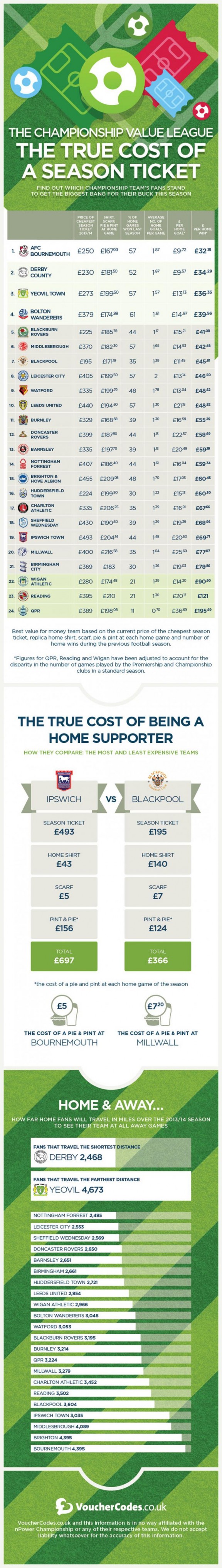 cost of a Premier League season ticket