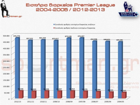 premier league_season tickets