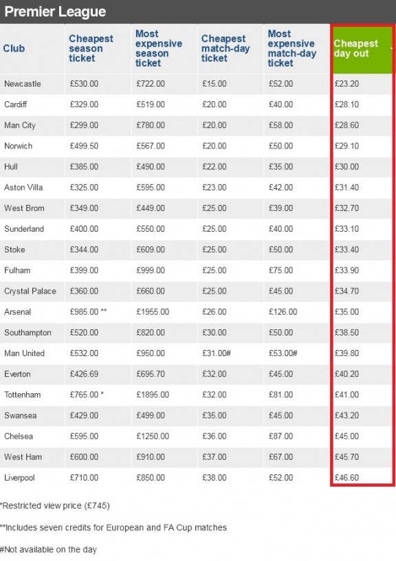 price_tickets_PL_table_3