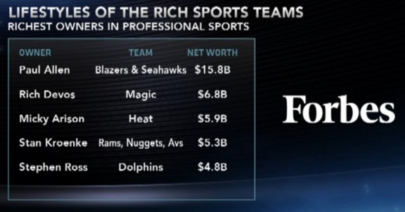 richest sports owners_usa_2