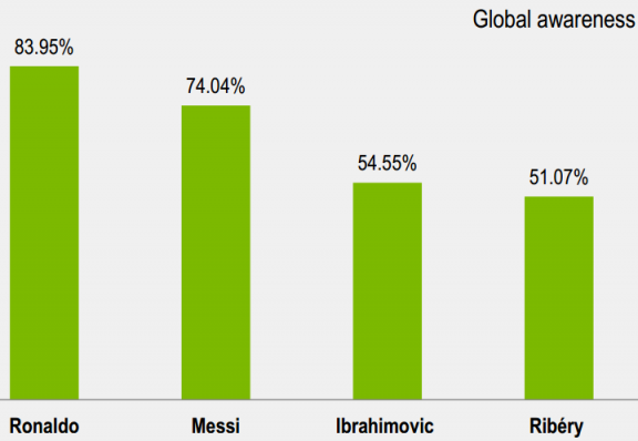 global awareness_repucom