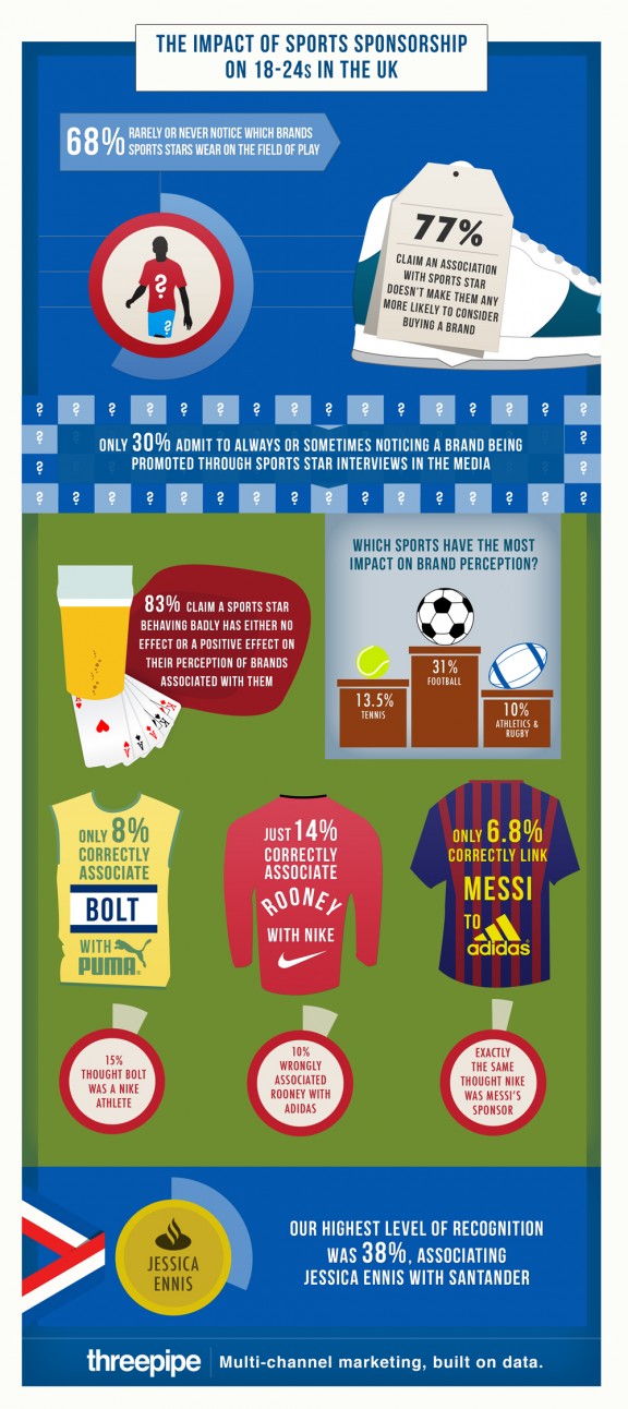 Threepipe_The-Impact-of-Sports-Sponsorship