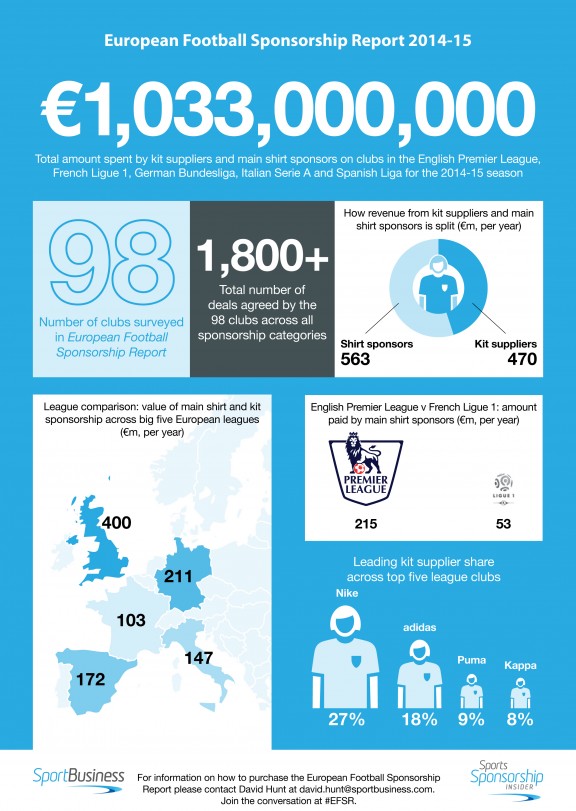 European_Football_Sponsorship_Report