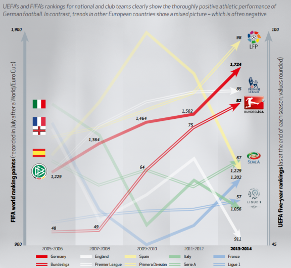 bundesliga report 2015_facts1