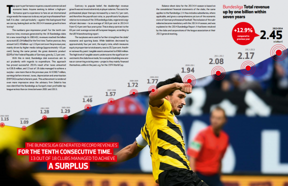 bundesliga report 2015_facts2
