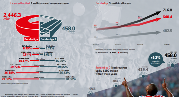 bundesliga report 2015_facts3