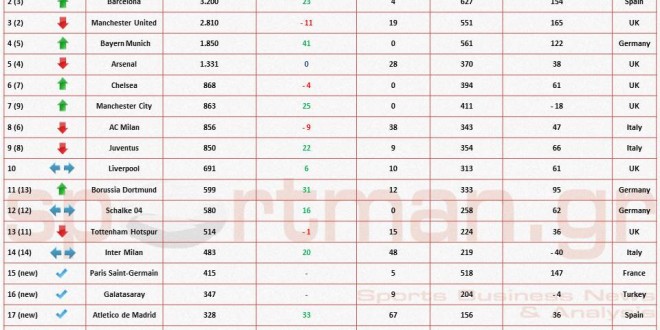 most_valueable_teams_forbes_sportman_total